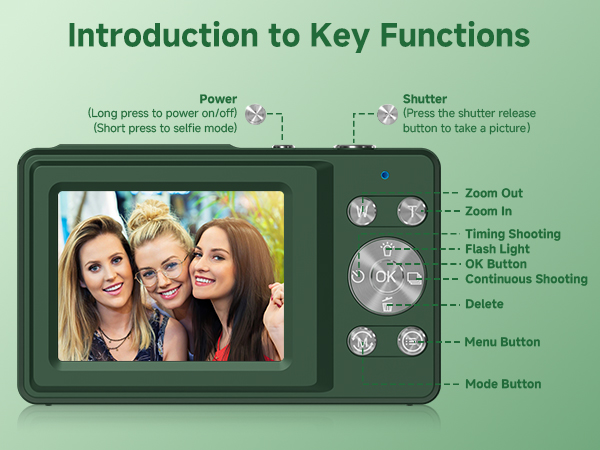 digital camera,compact camera,point and shoot camera,digital camera for kids,high quality camera