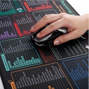 huruc sheet codes short key spreadsheet foldable anti slip anti-slip cheatsheet exelpad word excel