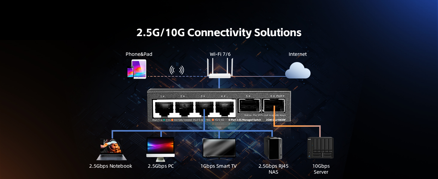 4-Port 2.5G Ethernet Switch with 2-Port 10G SFP+