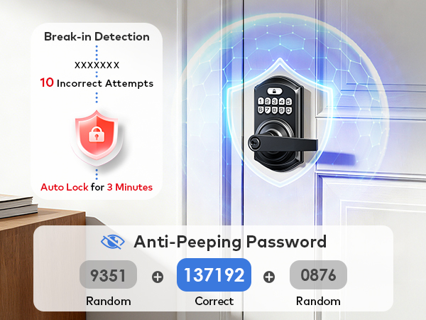 Break-In Detection &amp; Anti-Peep Protection