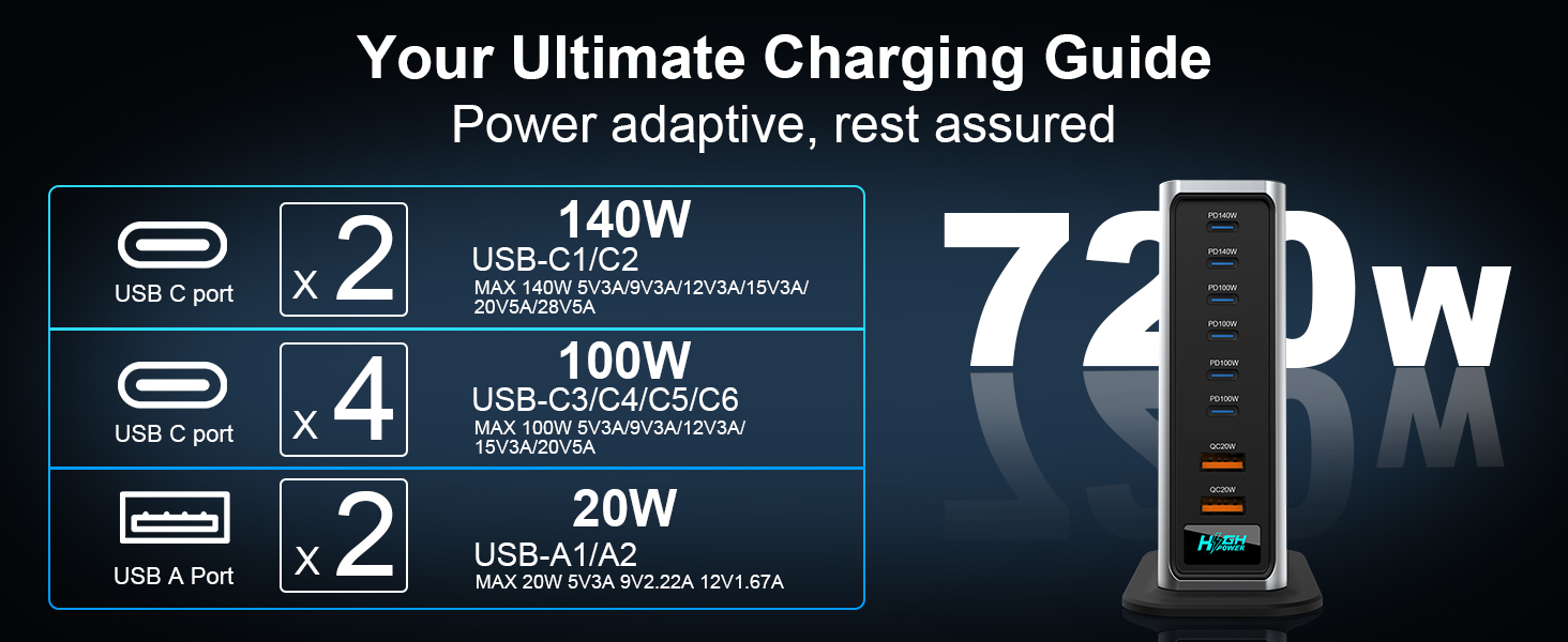 Fast Charging Hub