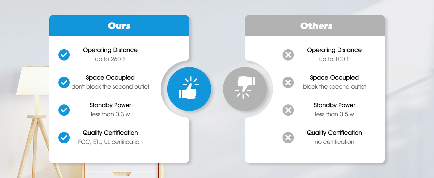 wireless remote control outlet