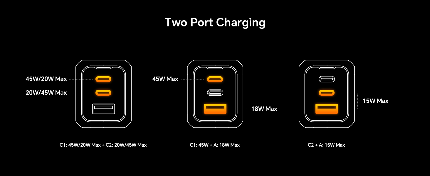 65w usb c fast charger