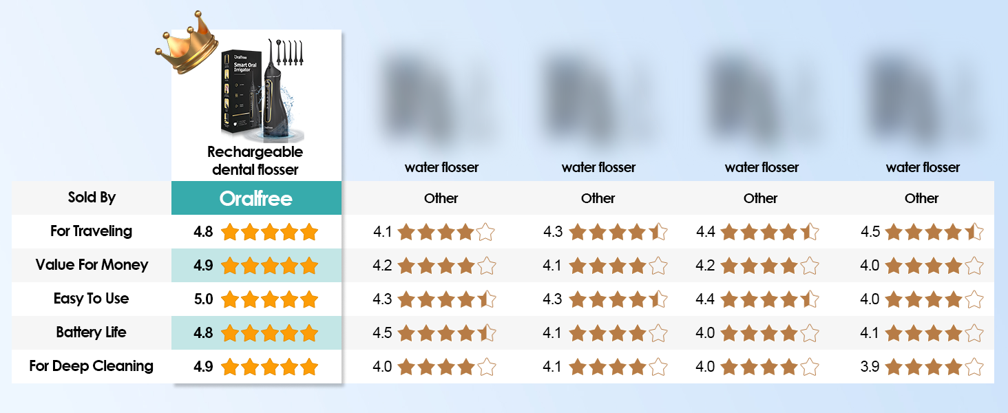 water dental flosser