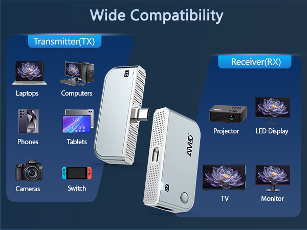 hdmi receiver and transmitter