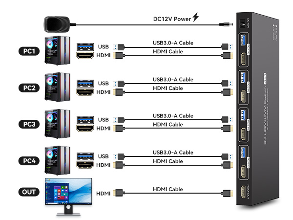 KVM SWITCH