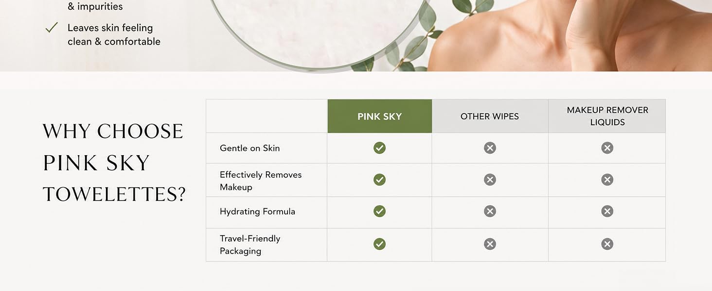 Pink Sky micellar makeup remover wipes, gentle hydrating facial cleansing towelettes, 40 pack