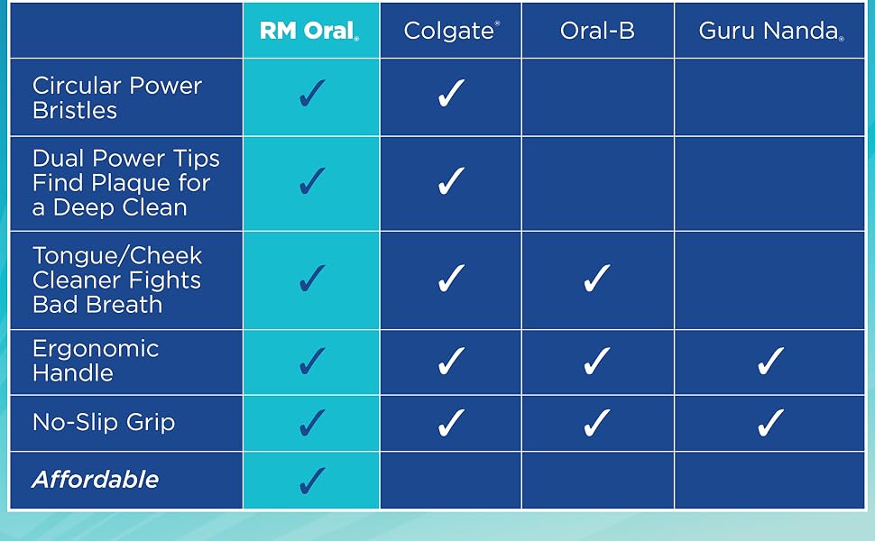 RM Oral circular power bristles