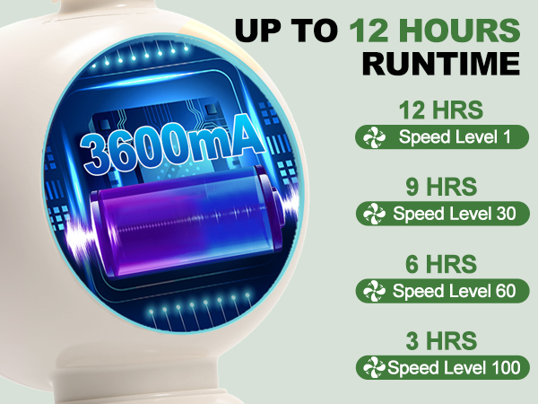 Up to 12 Hours Runtime