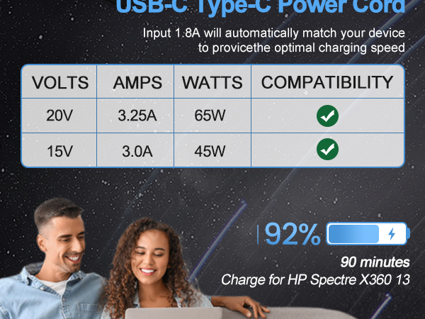 65w usb c charger