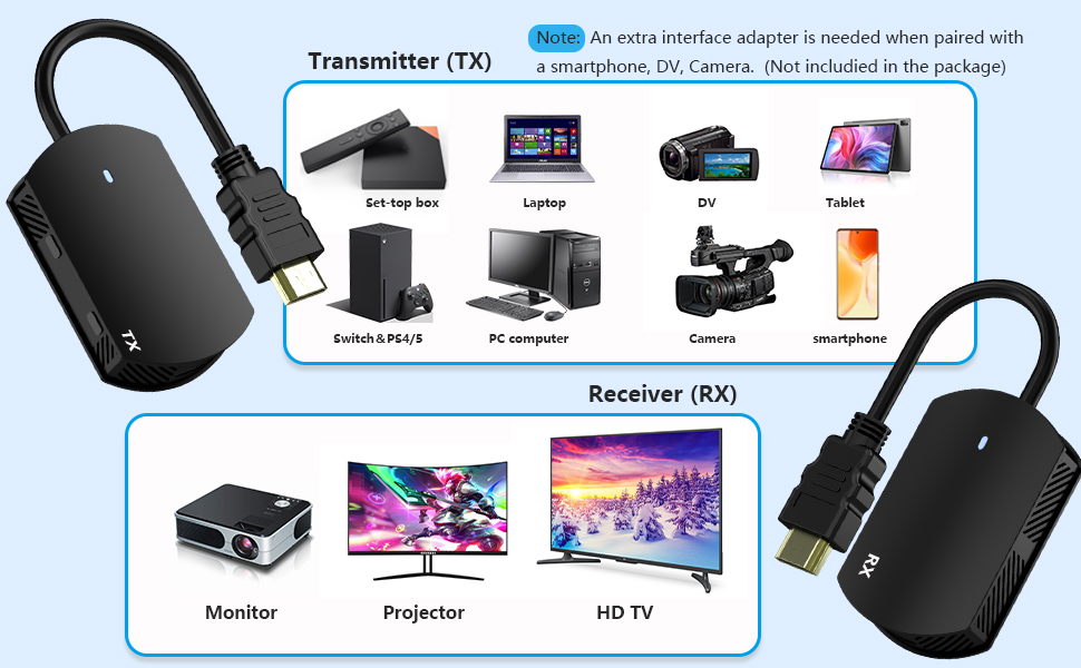 wireless hdmi transmitter and receiver