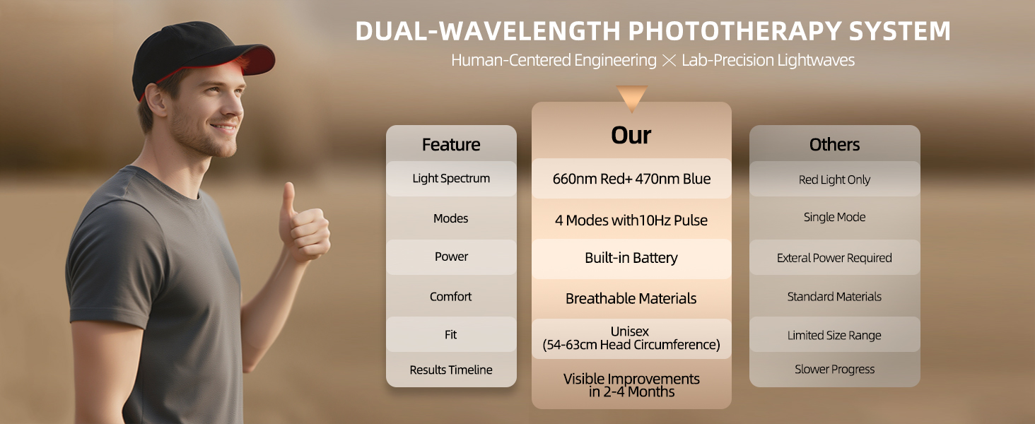 Lab-Precision Lightwaves × Human-Centered Engineering