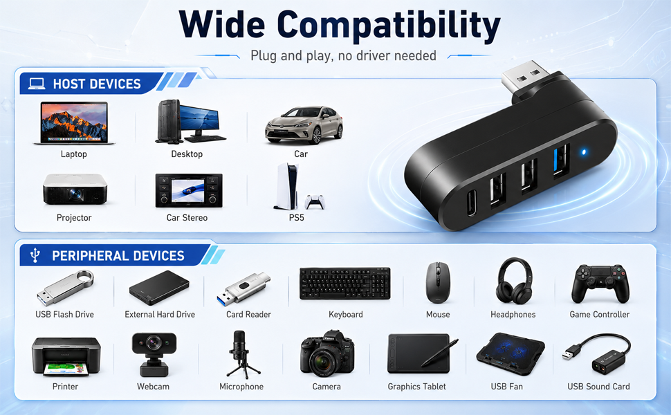 4-Port USB 3.0 Hub