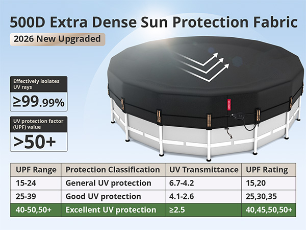 pool cover