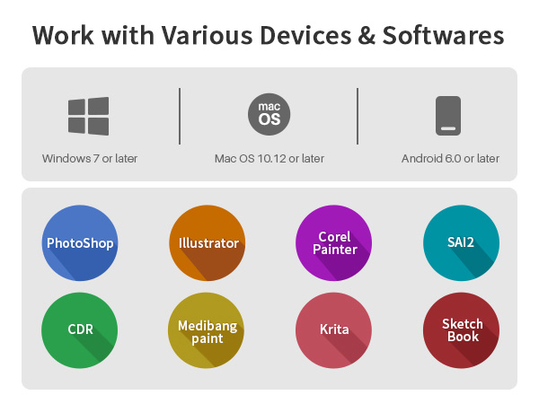 Strong Compatibility