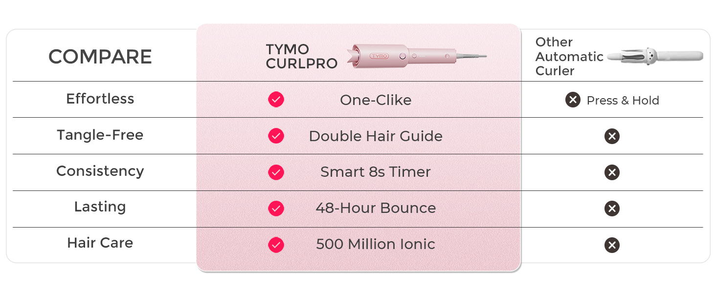 TYMO CURLPRO