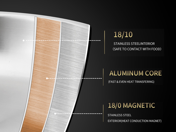 Tri-Ply Stainless Steel