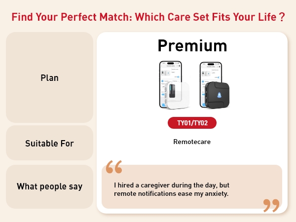 remote care
