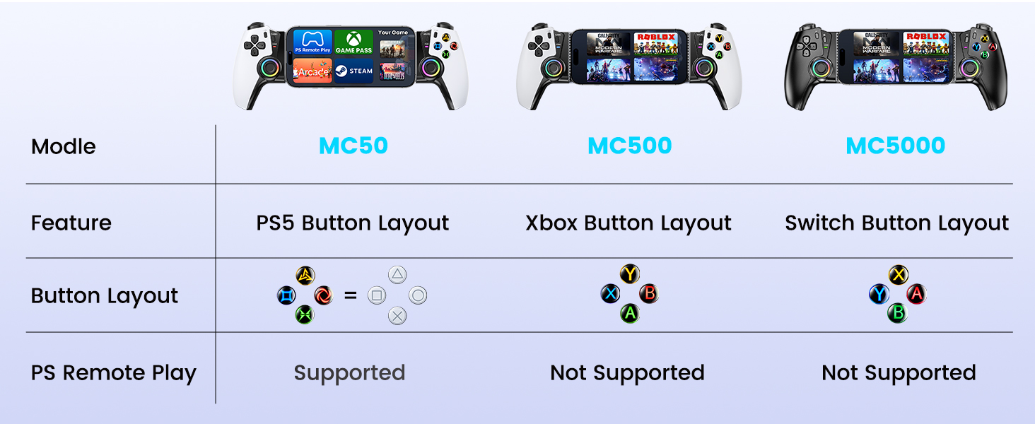 phone controller for iPhone