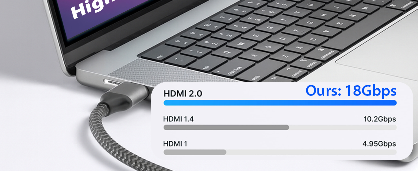 HDMI 2.0 to Mini HDMI Braided Cable