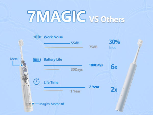 electric toothbrush for adults