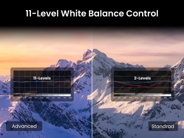 BenQ W2720i projector white balance control for precise color temperature tuning