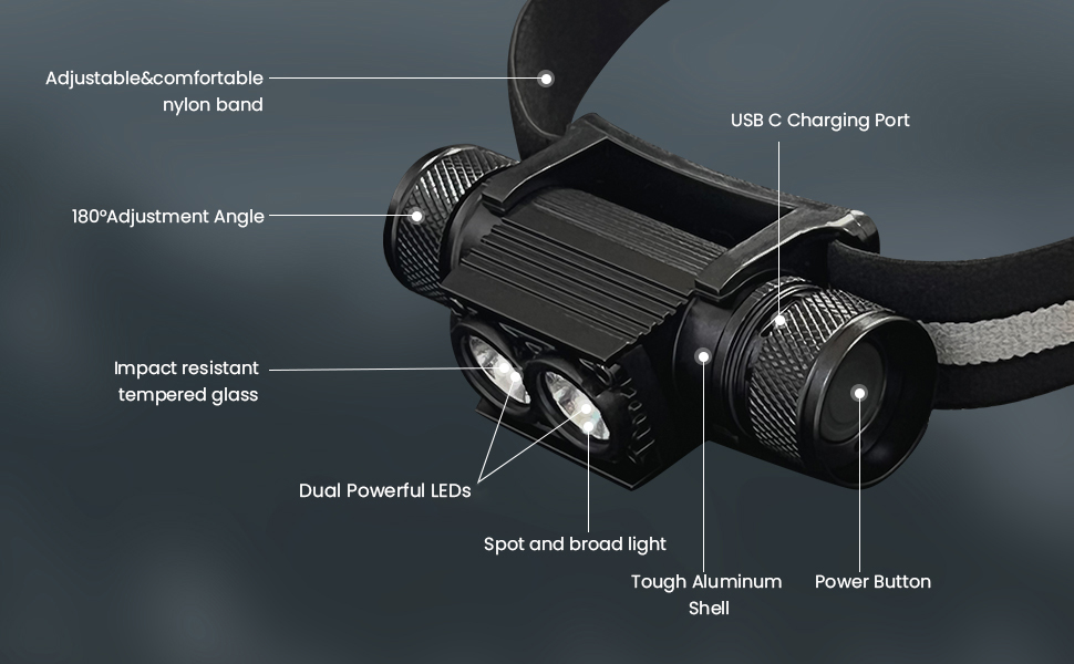 USB C rechargeable headlamp structure