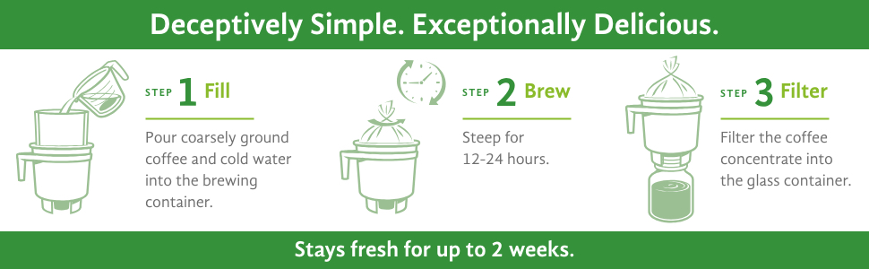 Toddy Cold Brew Brewing Instructions Deceptively Simple Exceptionally Delicious 3 Easy Steps