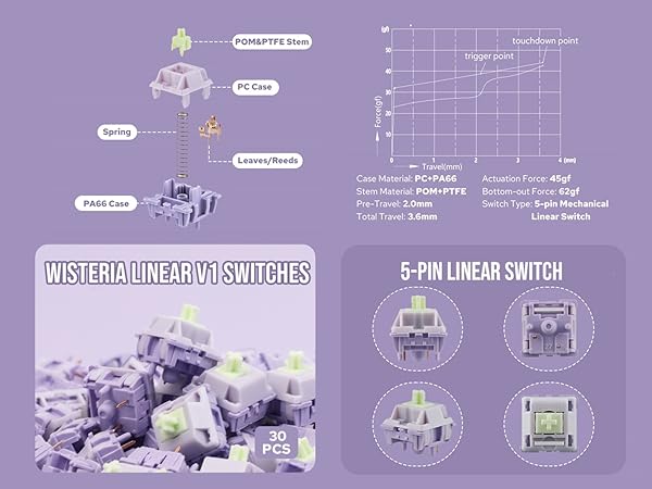 EPOMAKER Linear Switches
