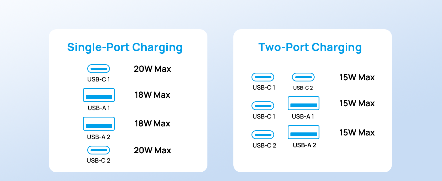 fast charge plug extension outlet 20w usb c