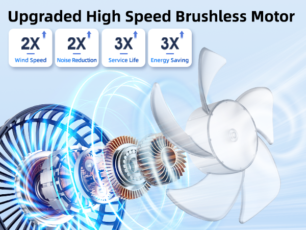 2025 upgraded high speed brushless motor
