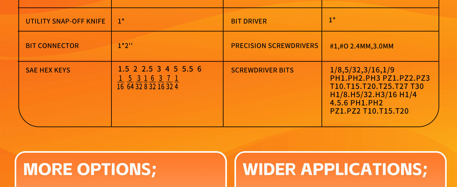 58 Piece Household Tool Set, General Household Hand Tool Kit with Plastic Toolbox Storage Case