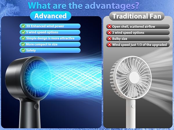 Handheld Fan Rechargable