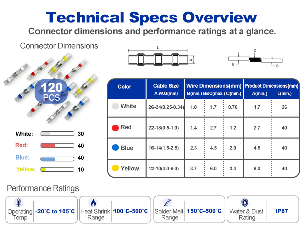 wire connectors