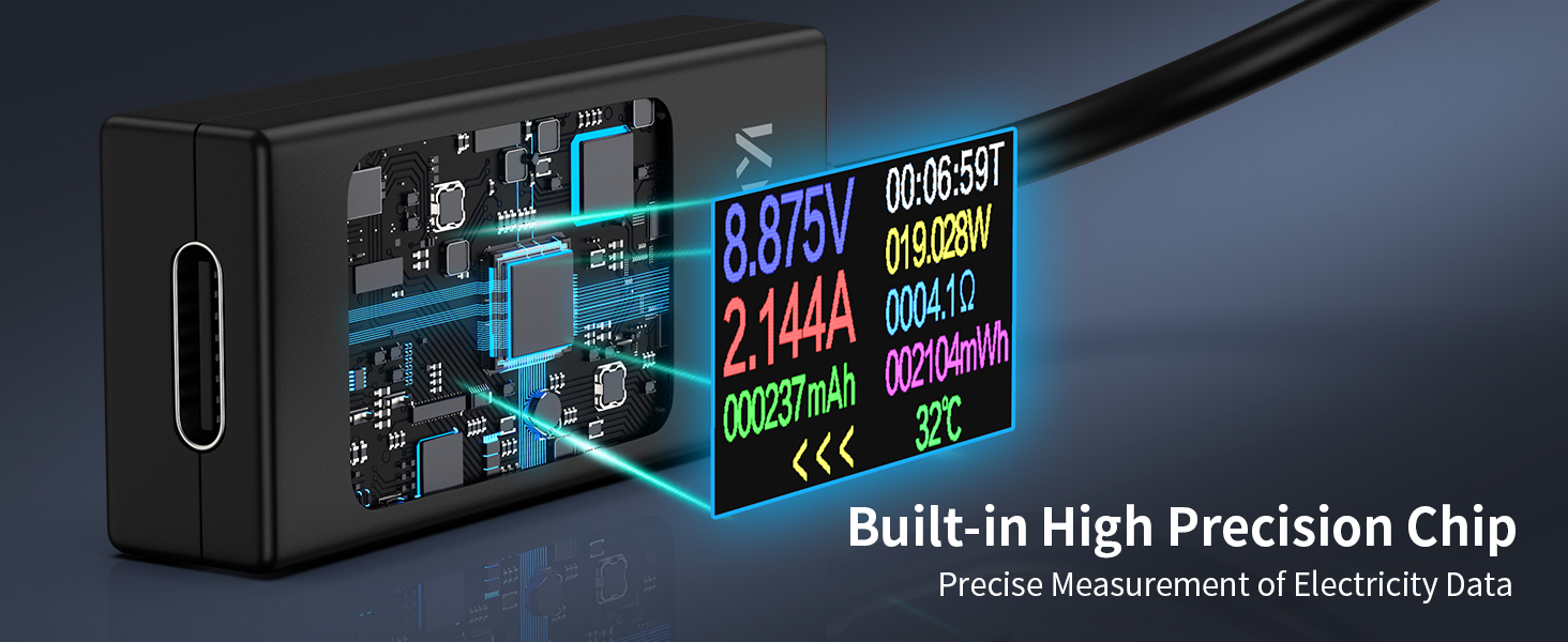 usb c meter