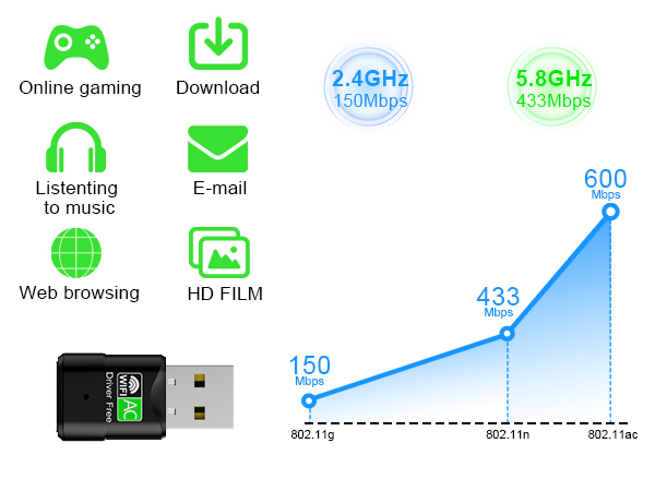 USB WiFi Adapter for Desktop PC