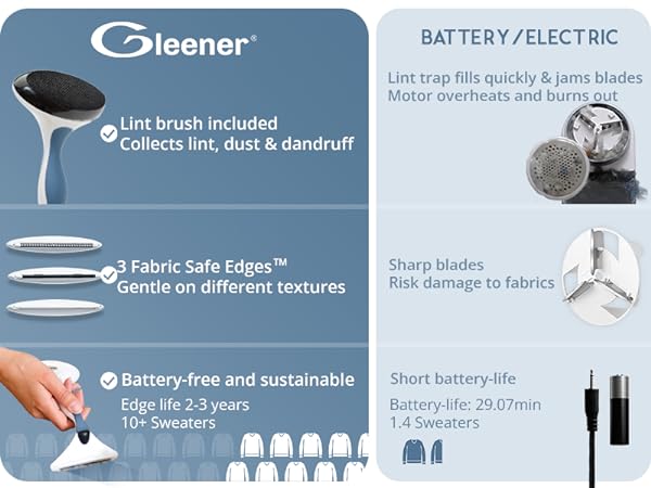 comparison between Gleener fabric shaver and battery / electric fabric shaver