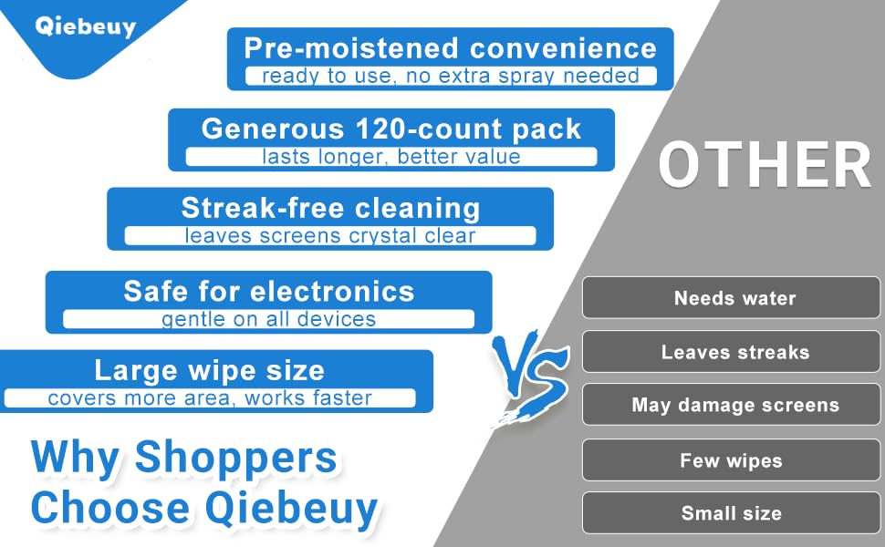 Why Shoppers Choose Qiebeuy