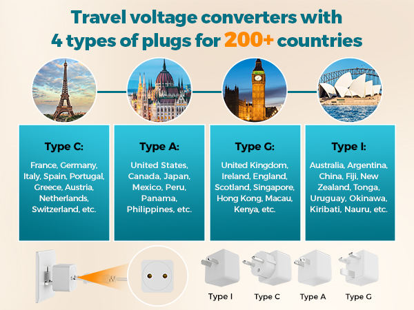 220 to 110 voltage converter