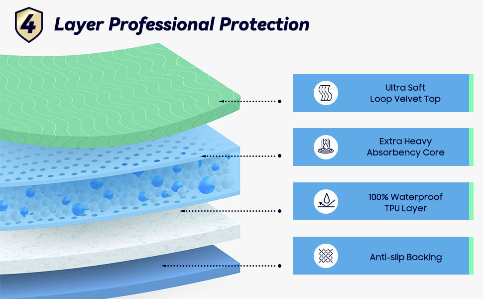 Washable Underpads