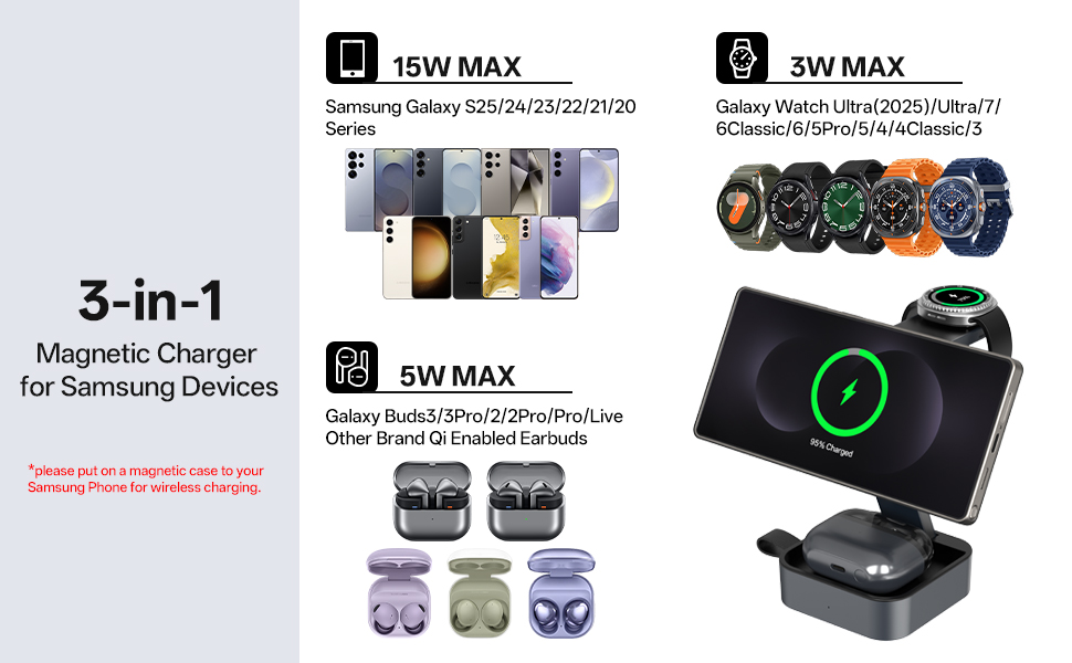Magnetic Charger for Samsung
