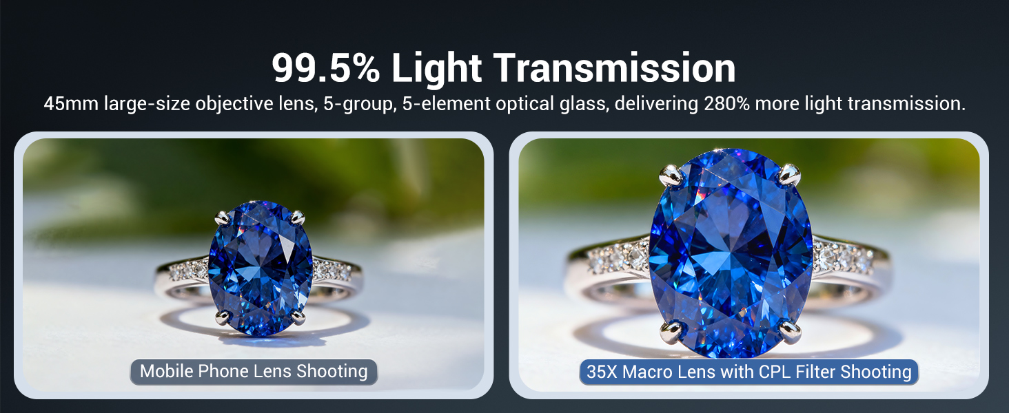 35X Macro Lens Kit for Smartphone