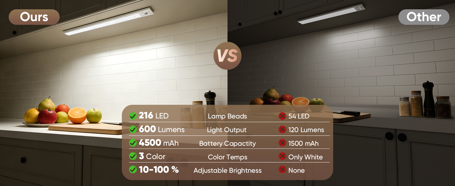 motion sensor light indoor