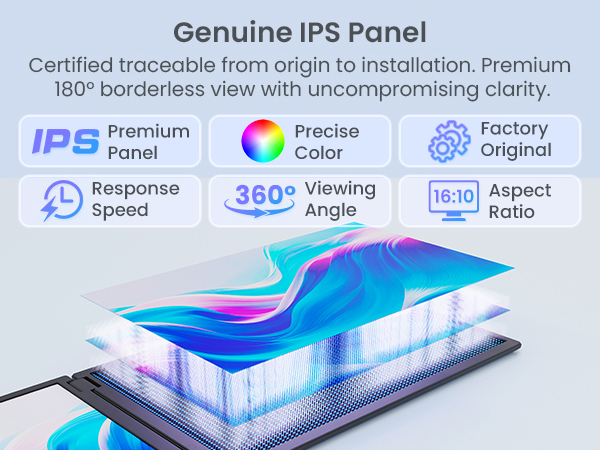 Genuine IPS Panel