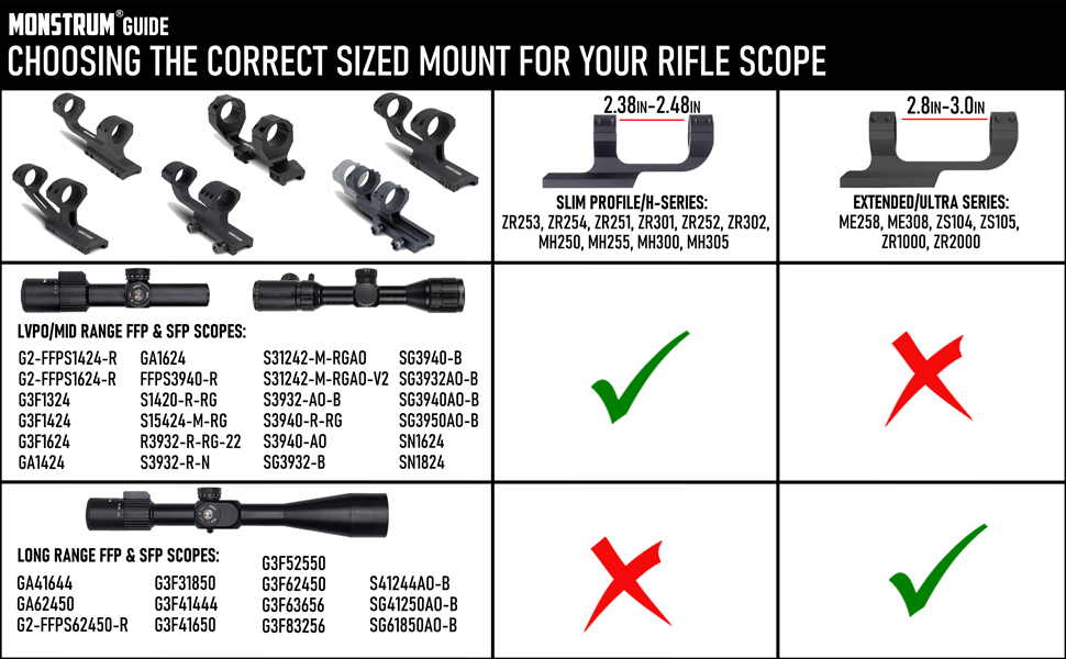 Scope mount chart