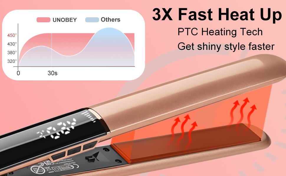 Text reads '3X Fast Heat Up PTC Heating Tech Get silky style faster' with 'IONIC' and 'Glitters' labels. Hair straightener/flat iron with orange and black design shown on pink background.