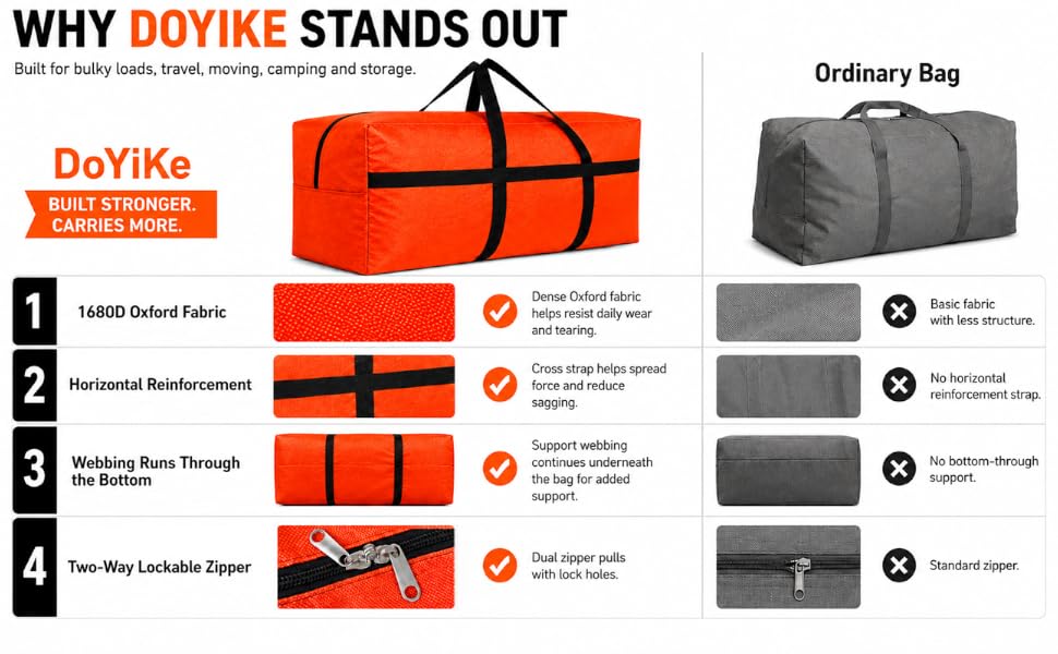 DoYiKe Extra Large Storage Duffle Bag