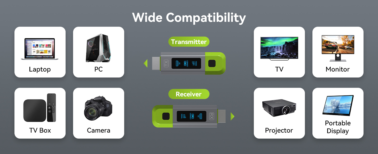 wireless hdmi transmitter and receiver 4k wireless hdmi extender