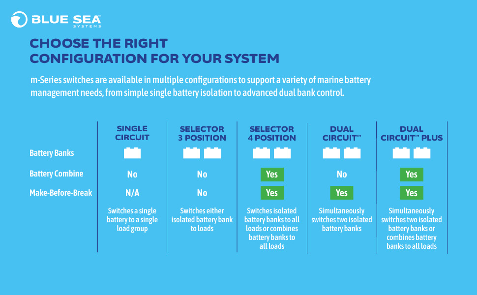 choose the right configuration for your system