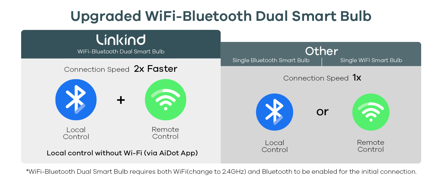 Bluetooth light bulb